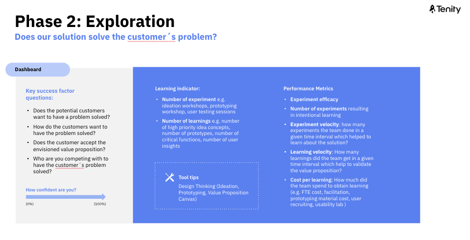Tenity Innovation Metrics Exploration