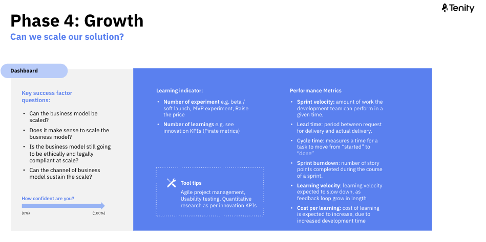 Tenity Innovation Metrics Growth